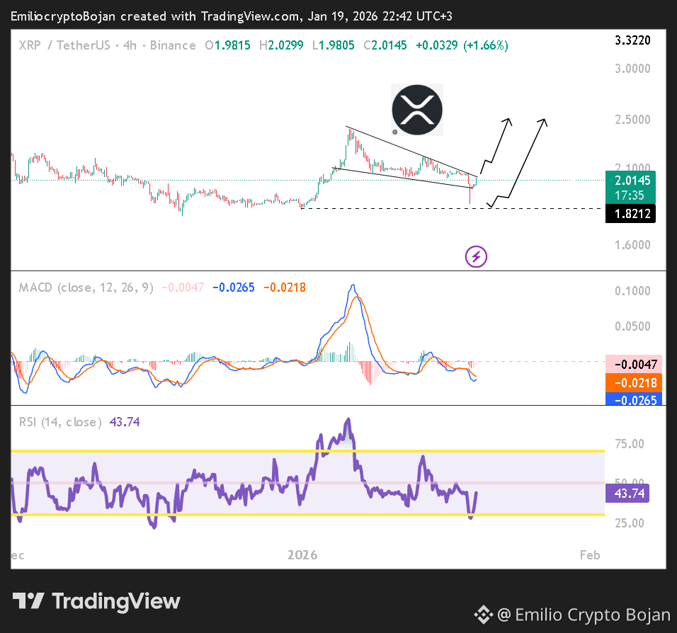 XRPUSDT UPDATE $XRP loves these bullish wedges so | Emilio Crypto Bojan on  Binance Square