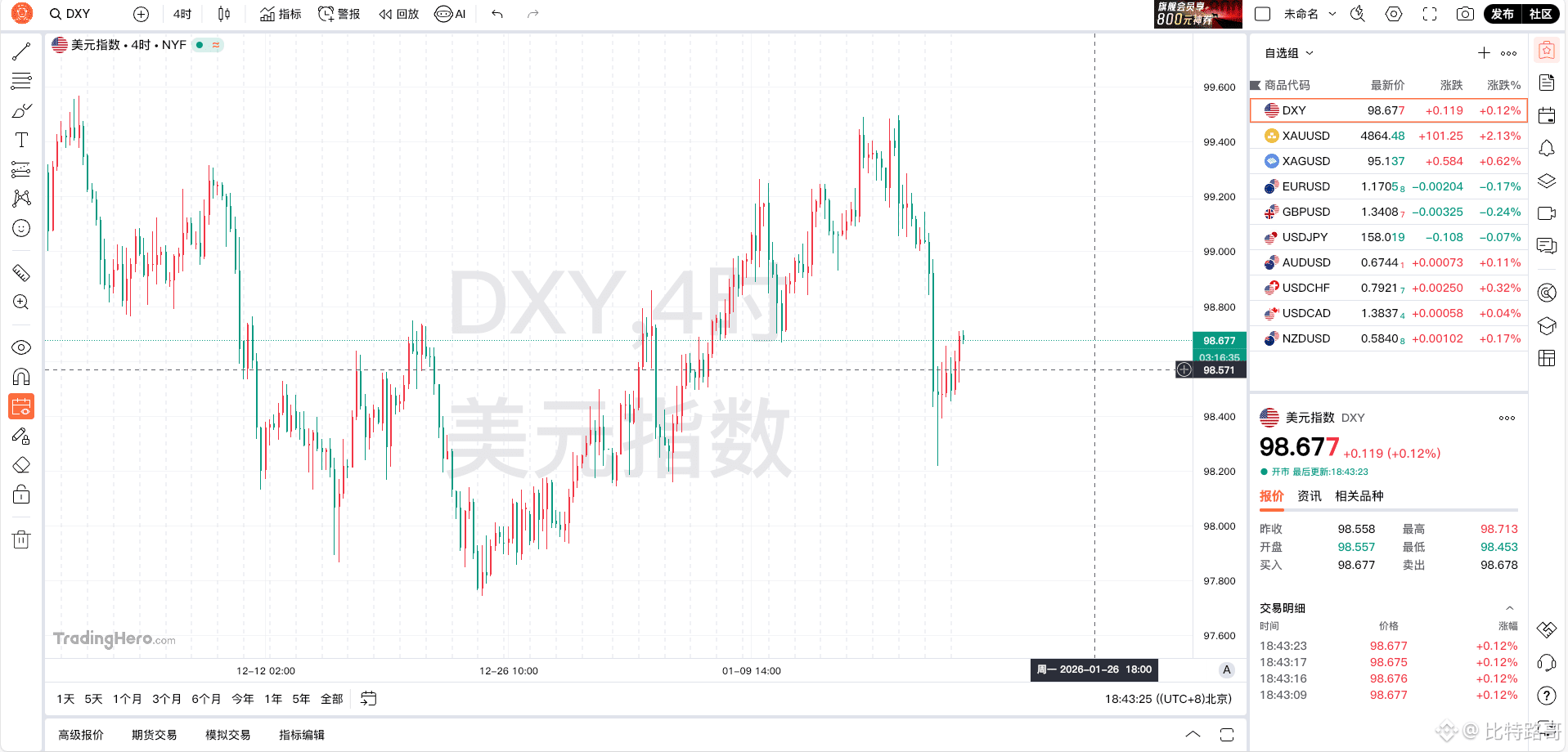 BTC跌破9万美元，空头趋势超预期，将回调至7万美元筑底？ | 比特路哥发布于币安广场