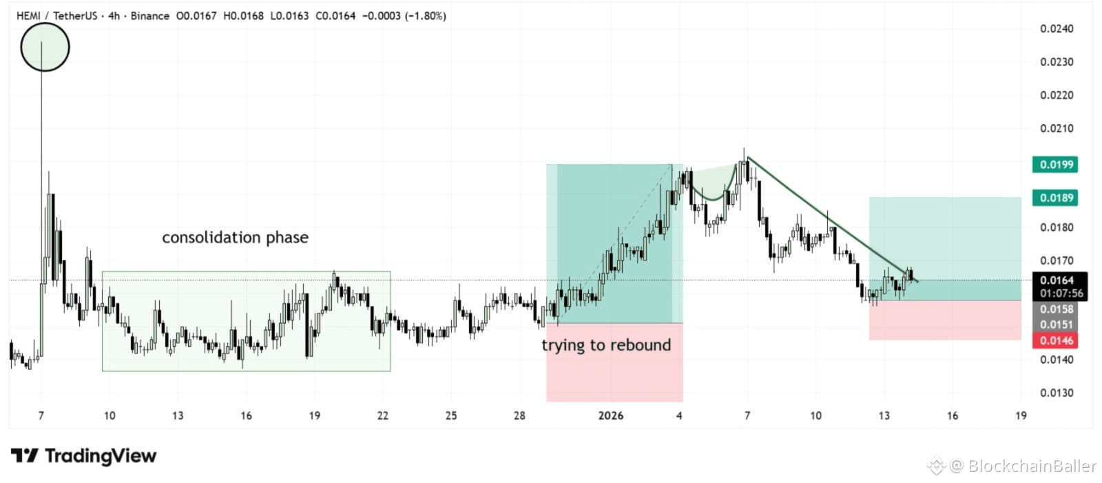 Latest #btcfi News, Opinions and Feed Today | Binance Square