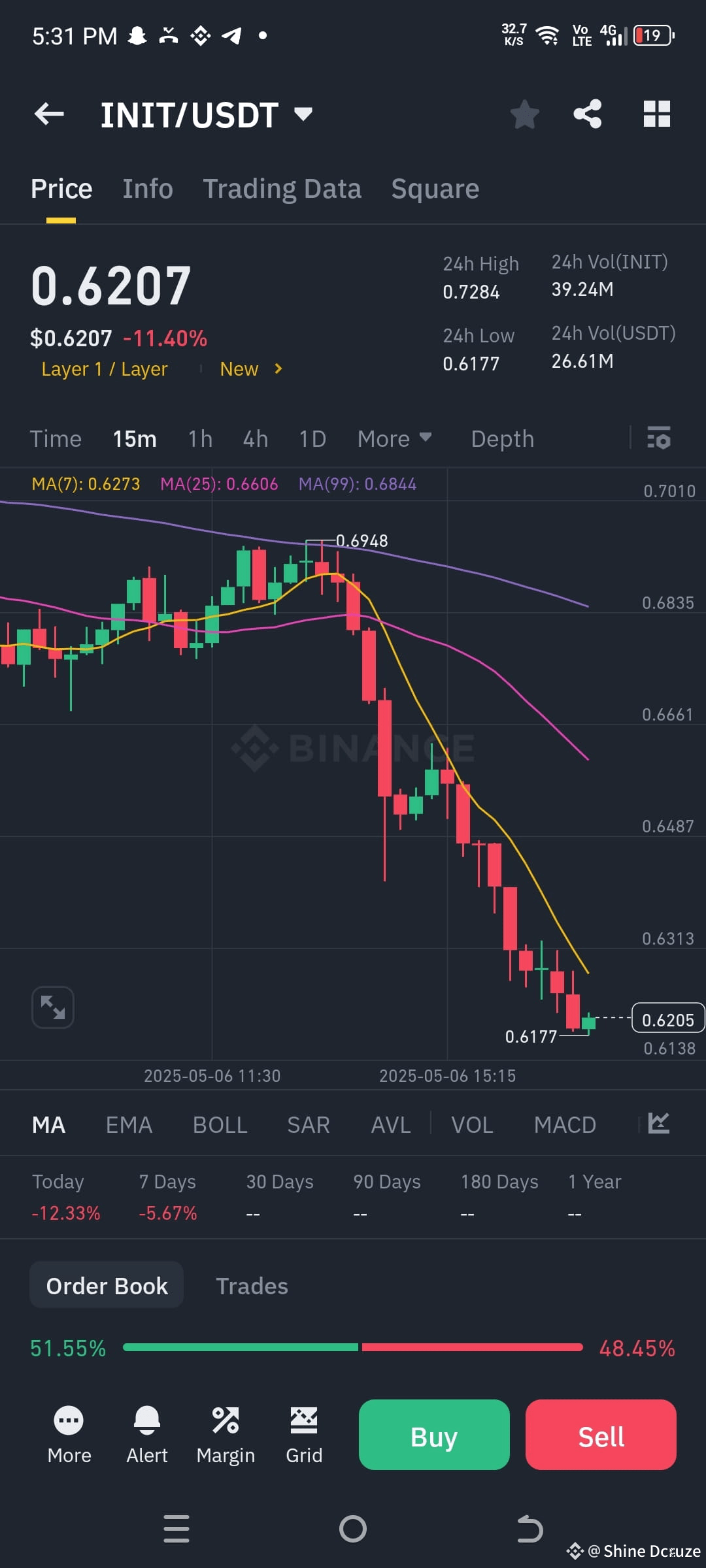 Latest #initia News, Opinions and Feed Today | Binance Square