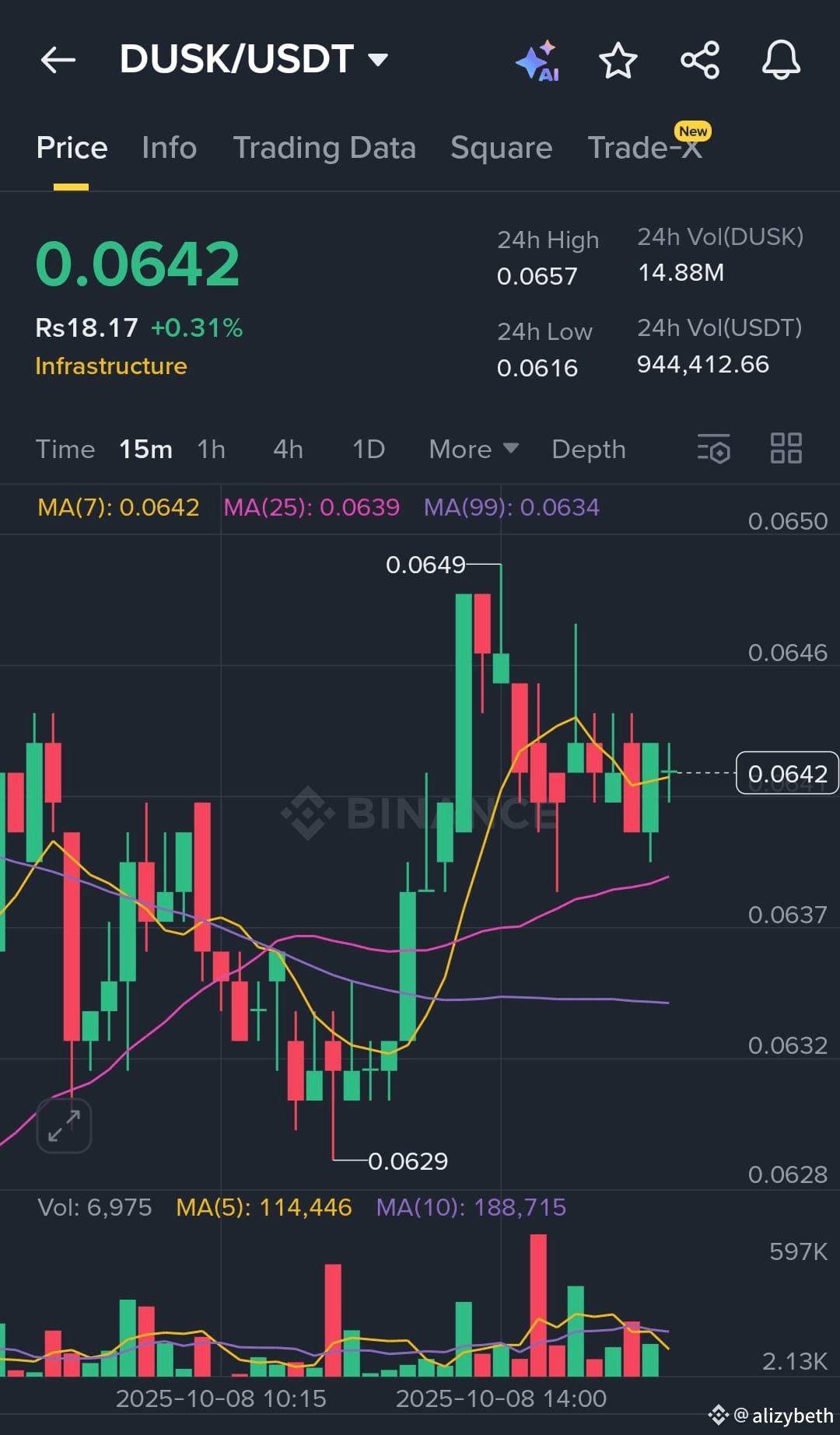 Latest #klinkbinancetge News, Opinions and Feed Today | Binance Square