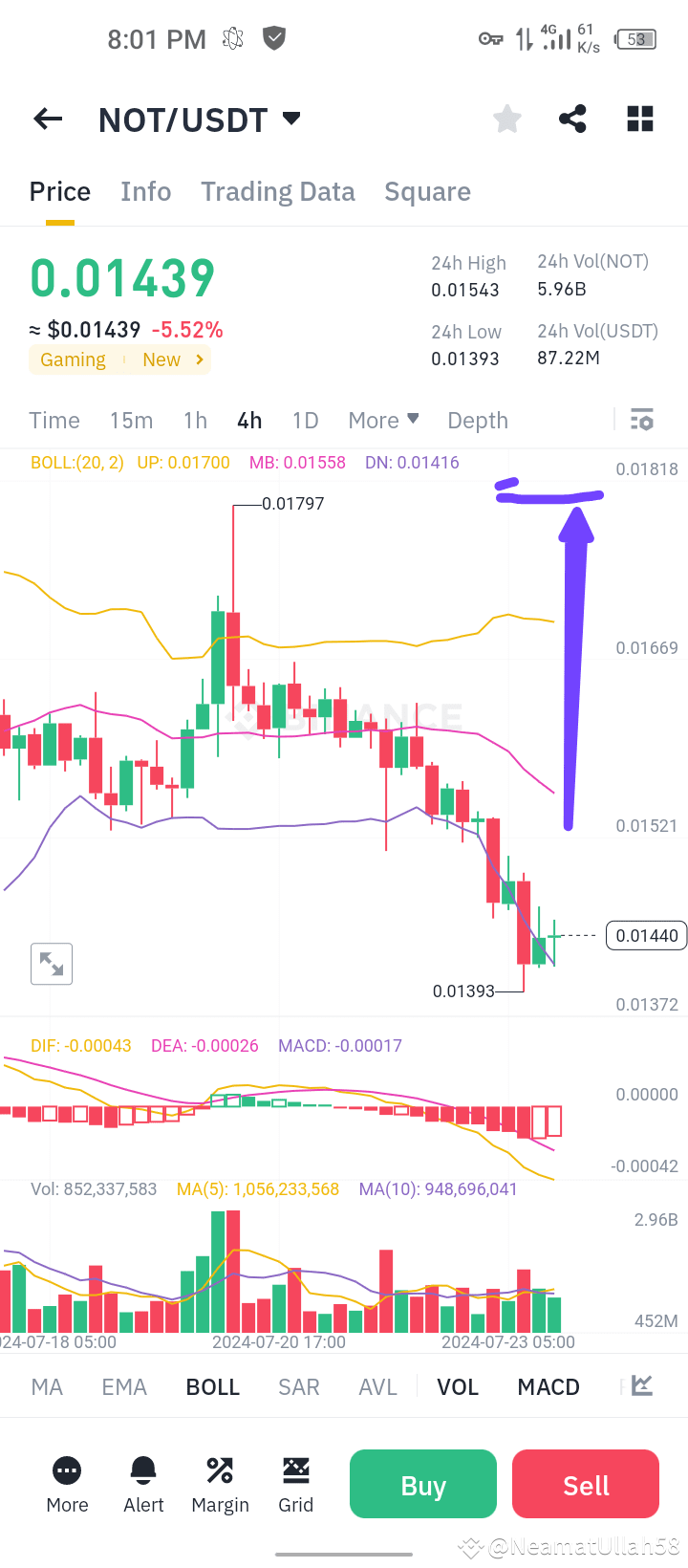 $NOT $Not coin 🪙 Take profit buying the best chance 30/ | Neamat Muavia ...