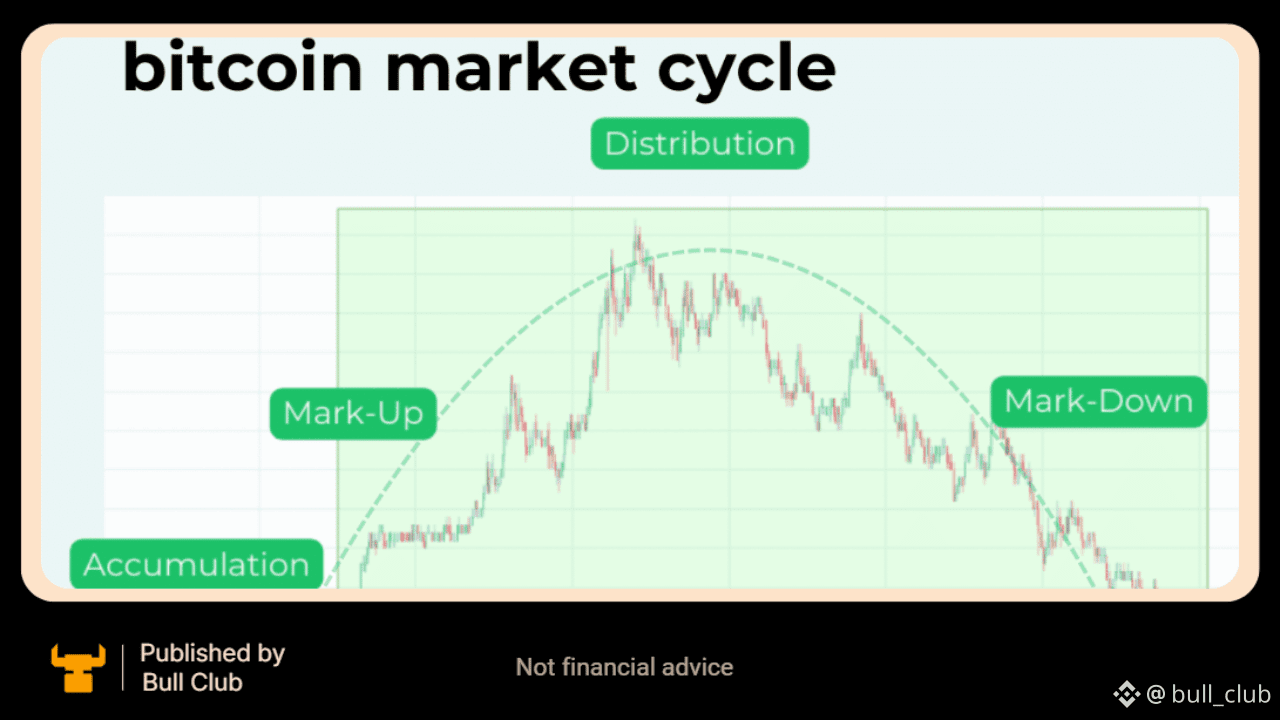 Crypto Fear & Greed Index | Bitcoin Sentiment | Binance