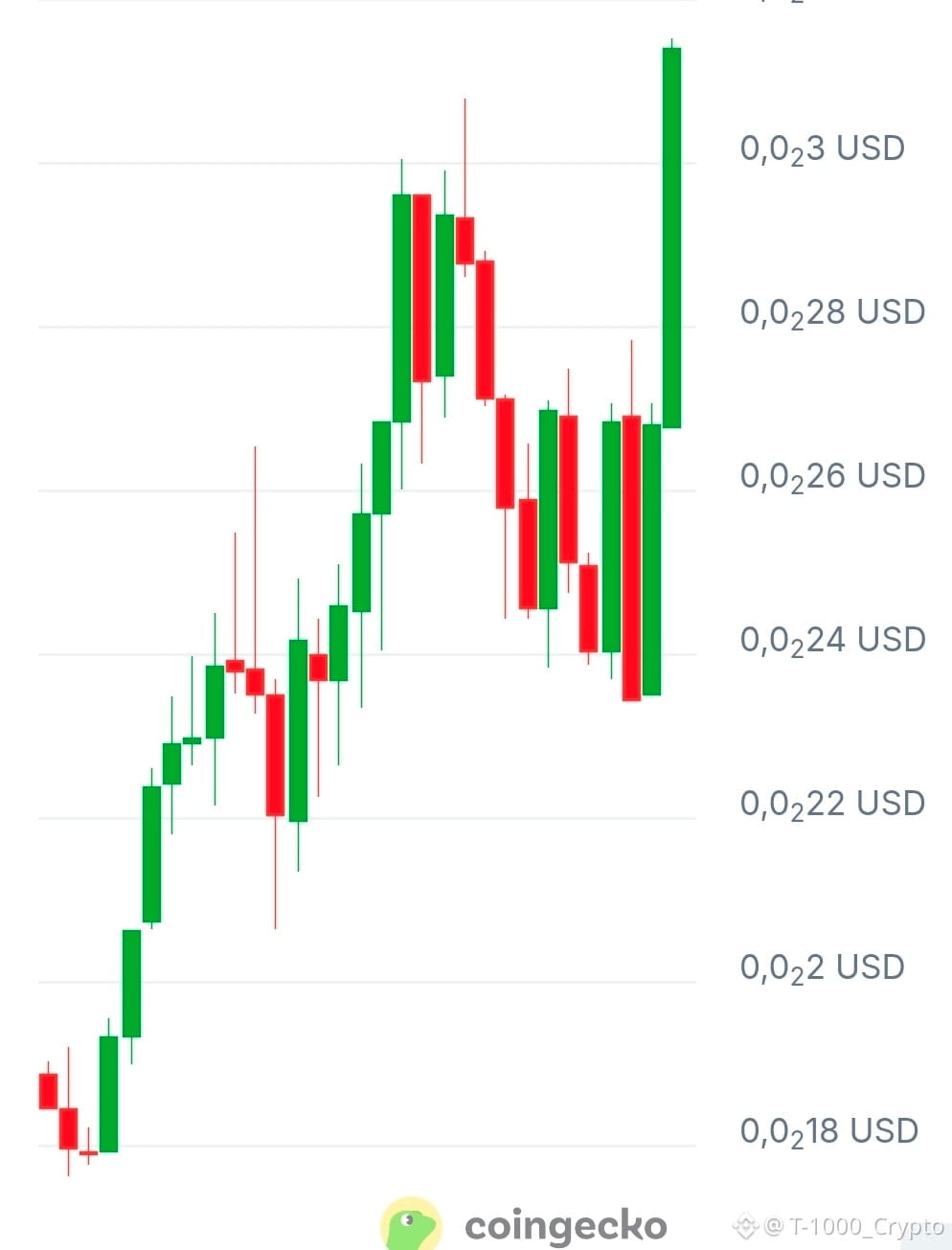 Latest #pumpfun News, Opinions and Feed Today | Binance Square
