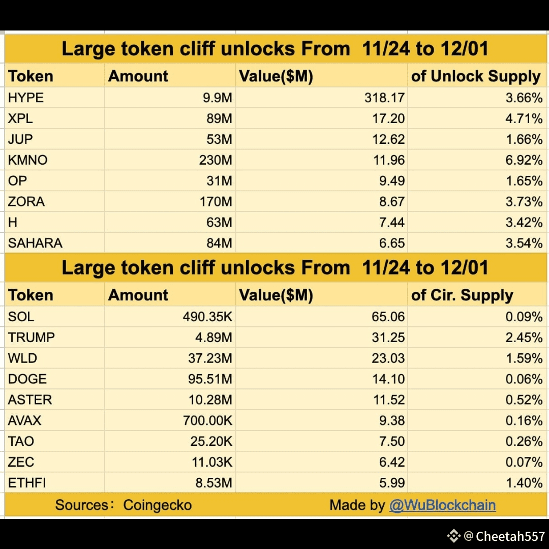 Latest #franklin News, Opinions and Feed Today | Binance Square