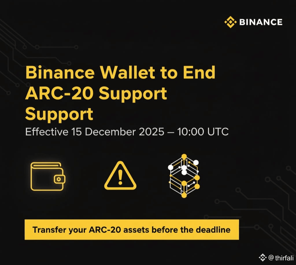 Latest #arc20 News, Opinions and Feed Today | Binance Square