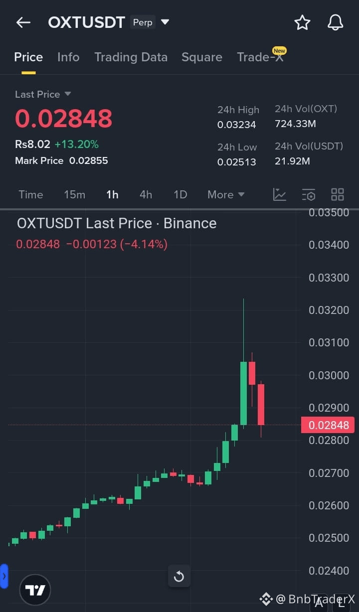Latest #orchid News, Opinions and Feed Today | Binance Square