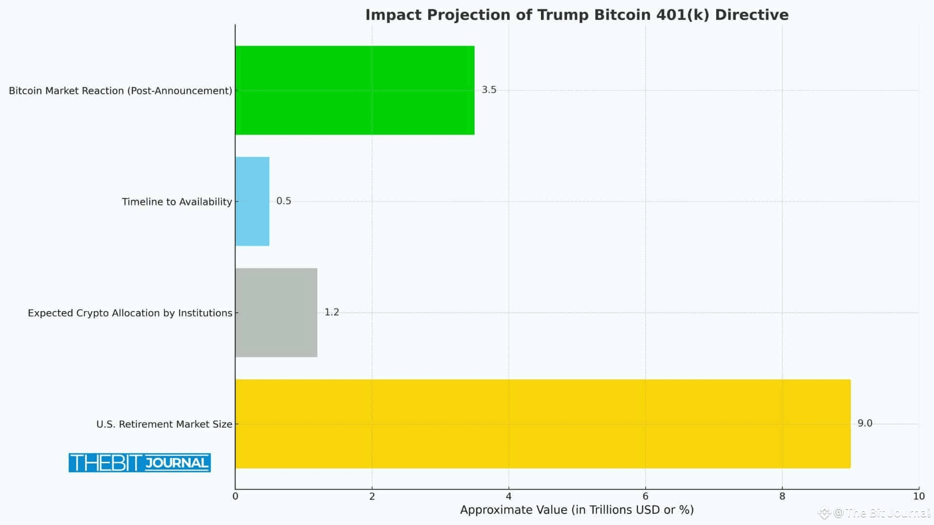 Trump Bitcoin 401k