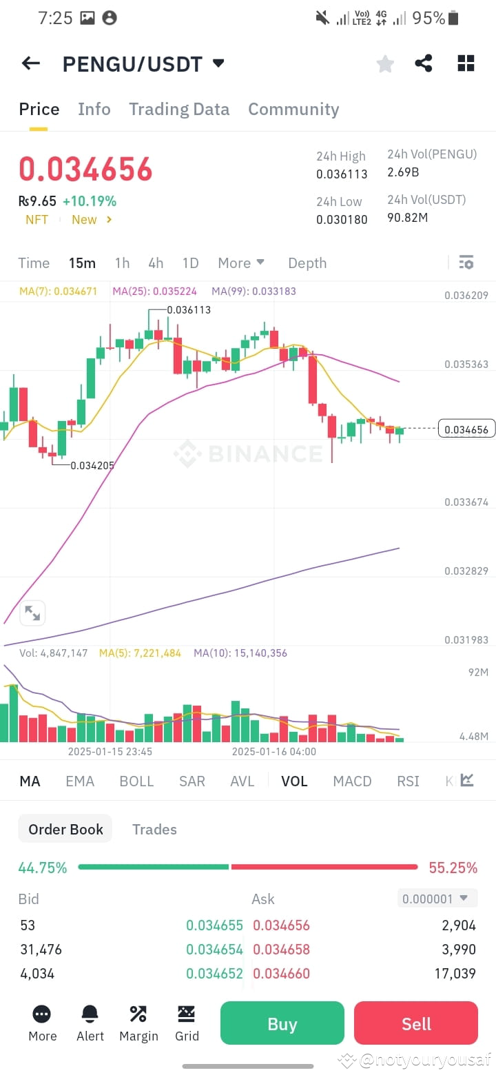 Latest #cpiplunge2025 News, Opinions and Feed Today | Binance Square