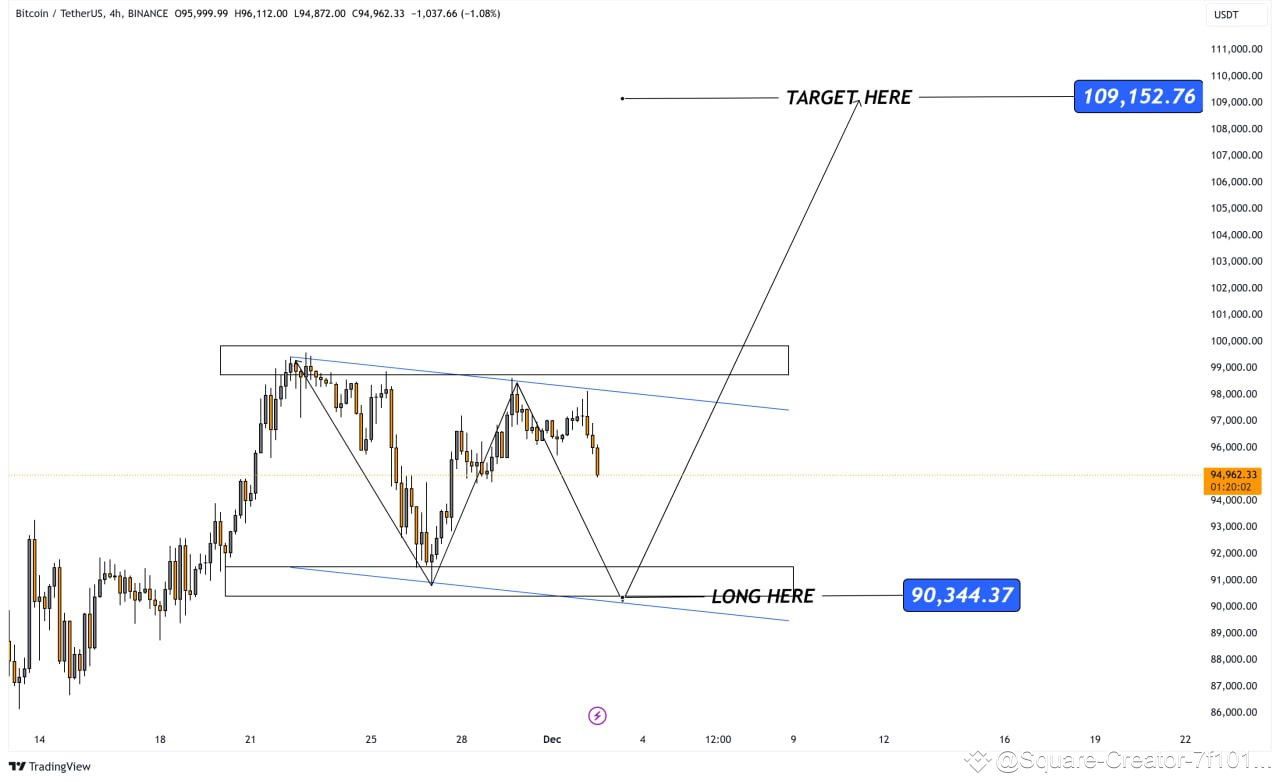 BTC/USDT Technical Analysis Based on 4-hour Chart Pattern Ov | AMANDA ...