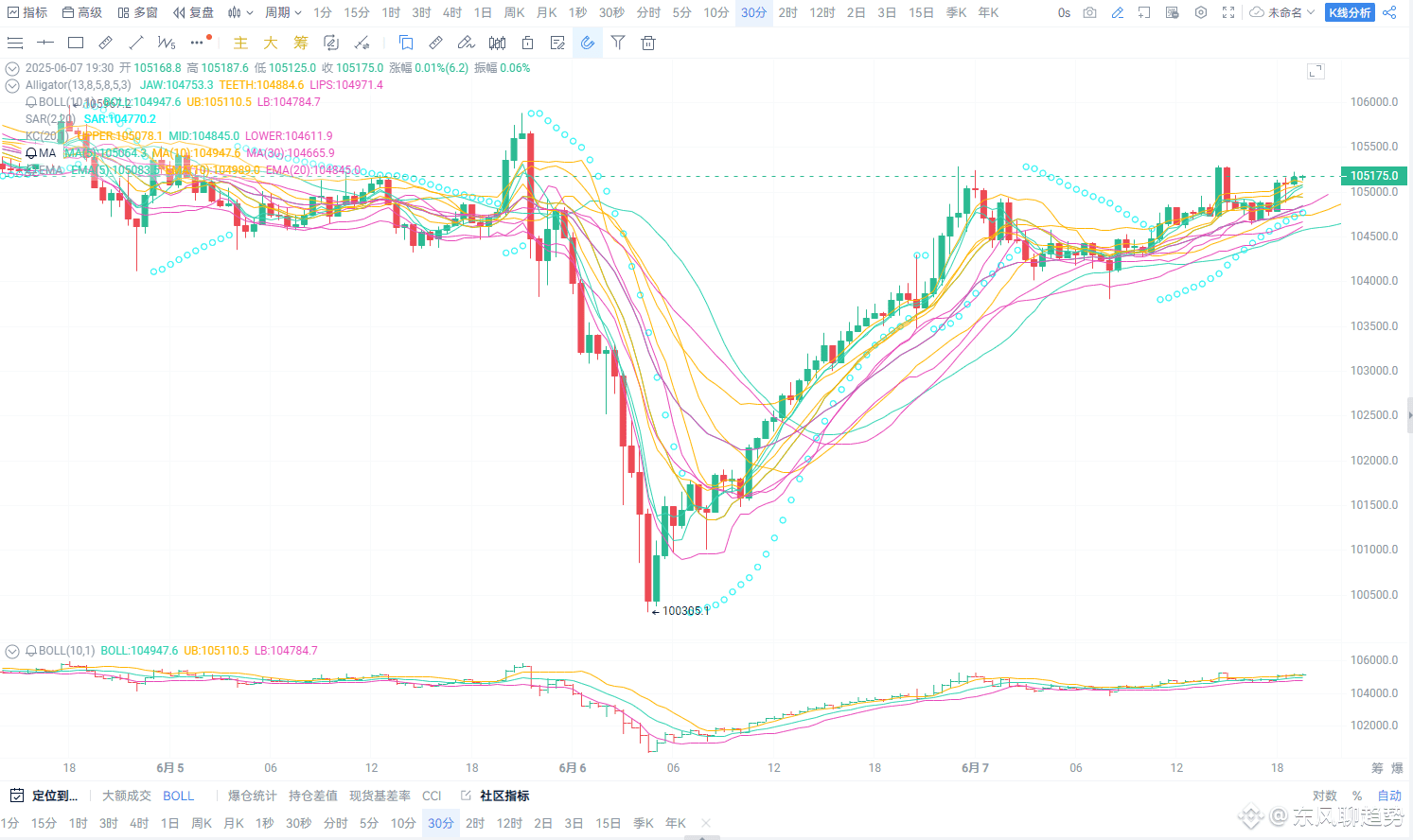 metaplanet拟筹资增持比特币​ 関連最新ニュース、オピニオン、今日のフィード | Binance Square