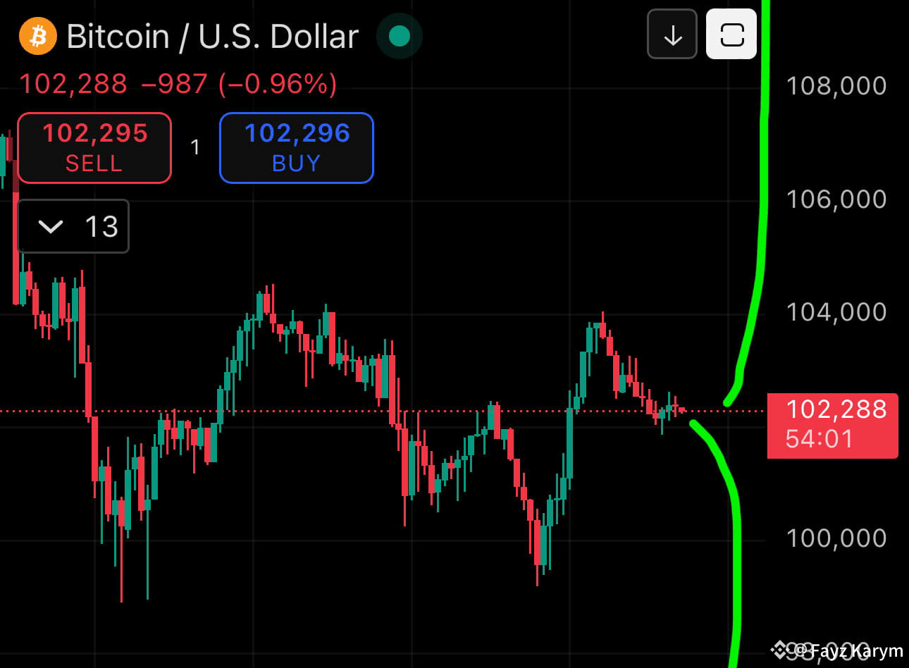 Latest #binancehodlersapien News, Opinions and Feed Today | Binance Square