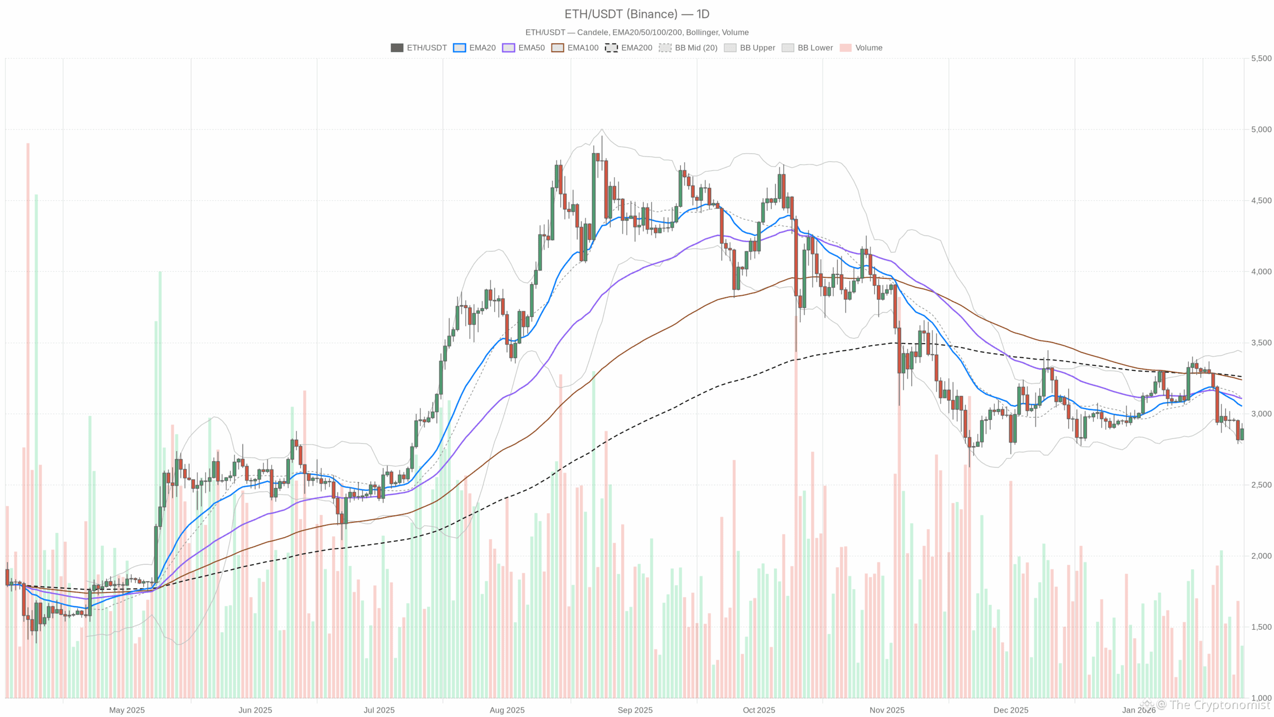 Daily chart <a href=