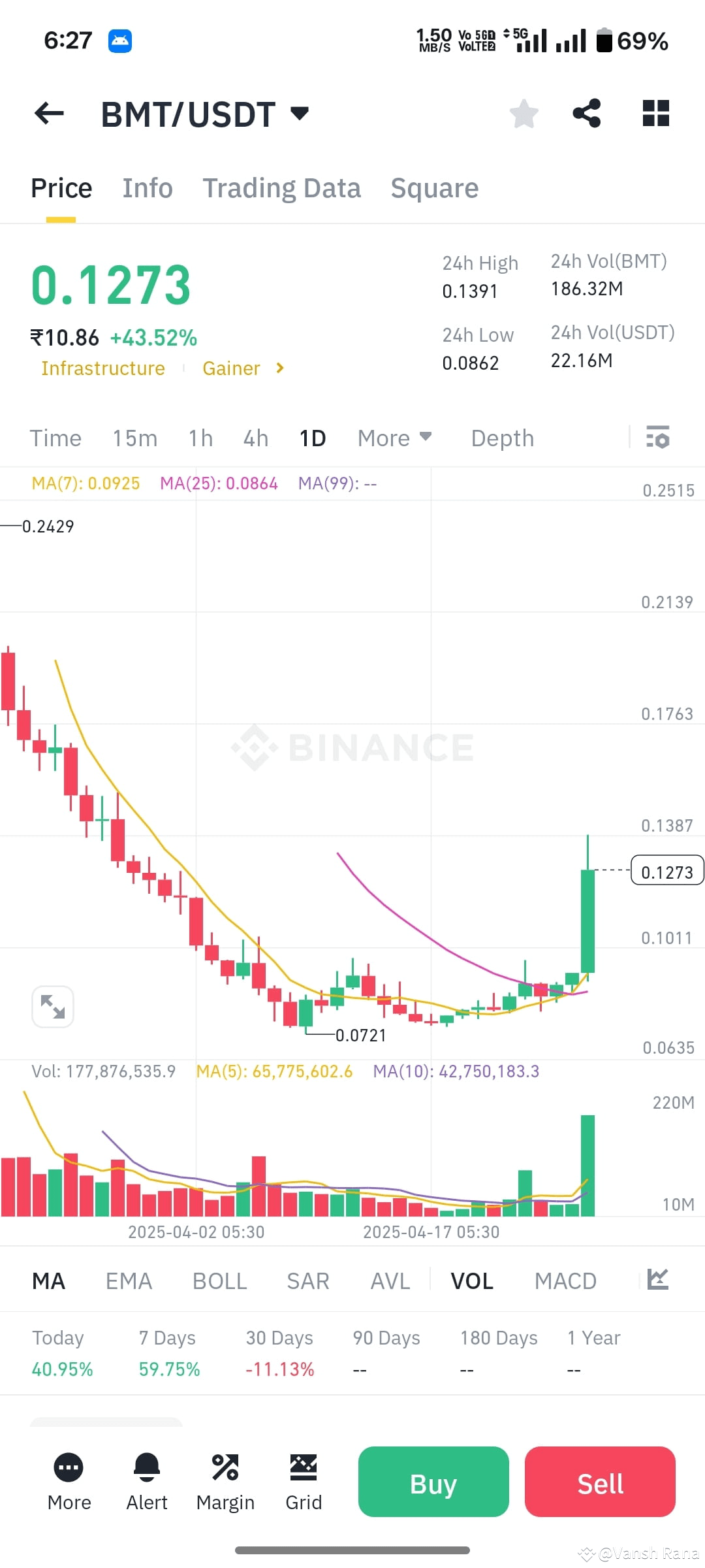 Latest #bmt News, Opinions and Feed Today | Binance Square