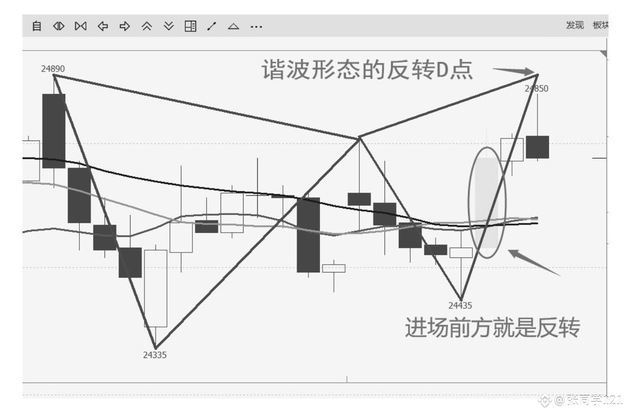 看图说话：我们看到行情出现了“一箭三雕”技术指标的使用信号（圆圈处），如果此时我们单独使用“一箭三雕”技术指标进场，有可|