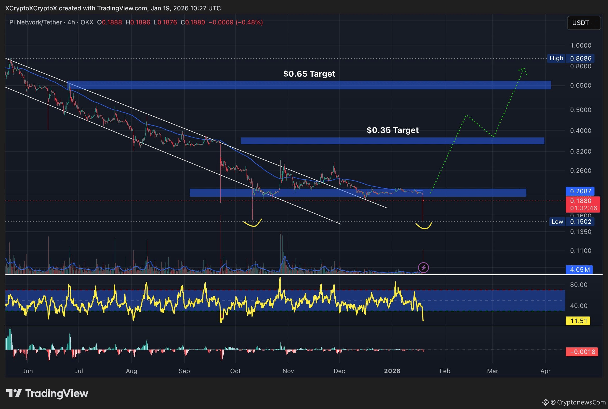 Como o Bitcoin Hyper Reinventa o BTC: Uma Pré-venda para Comprar Agora? |  CryptonewsCom no Binance Square