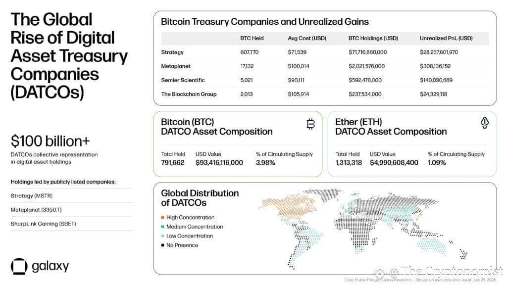 The Rise of Digital Asset Treasury Companies