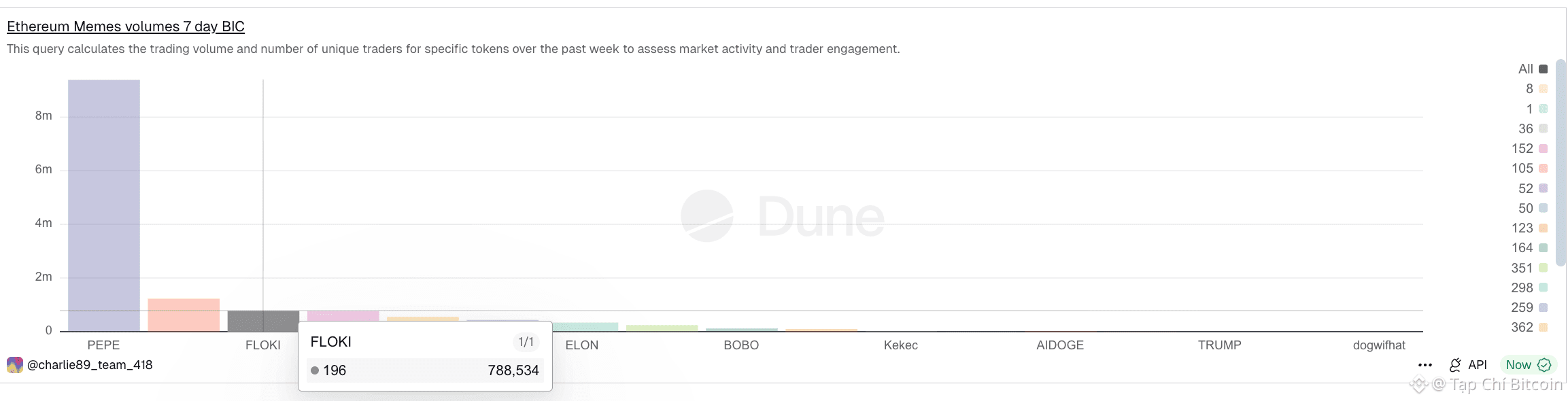 3 memecoin đáng chú ý trong tuần thứ hai của tháng 1 năm 2026<br />