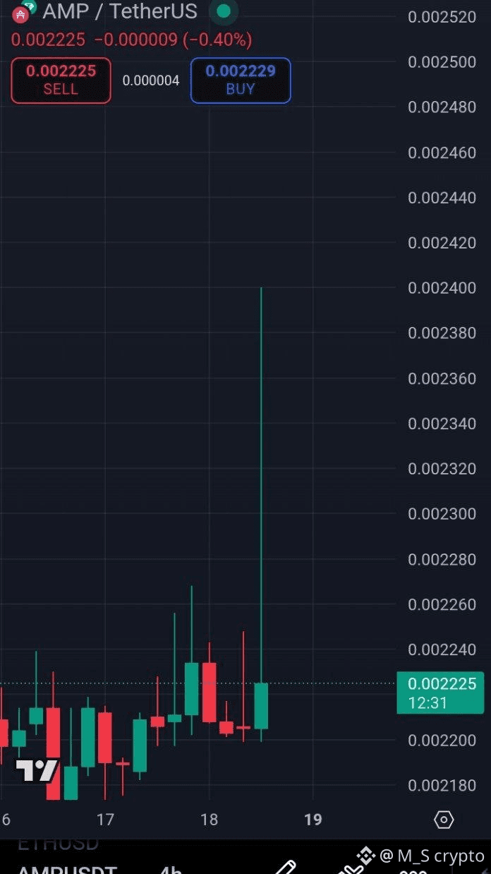 Latest #amp News, Opinions and Feed Today | Binance Square