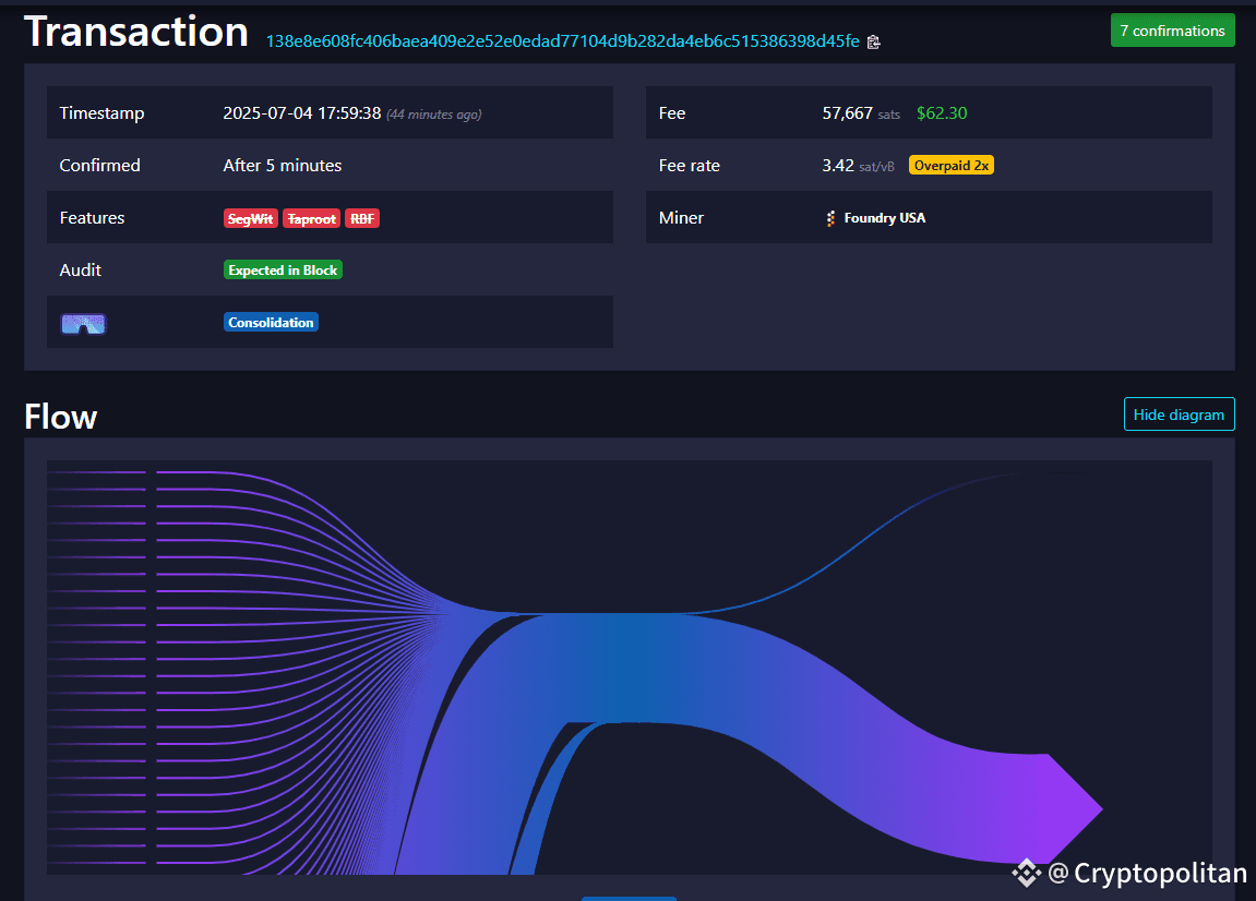 Did Roger Ver move 80,000 BTC? | Cryptopolitan on Binance Square