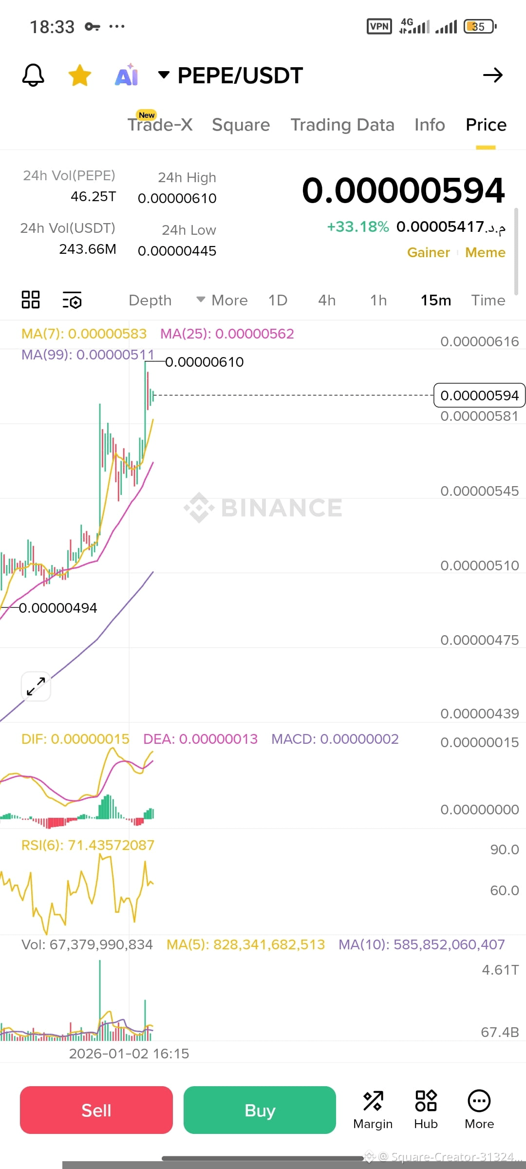 Latest #benance News, Opinions and Feed Today | Binance Square