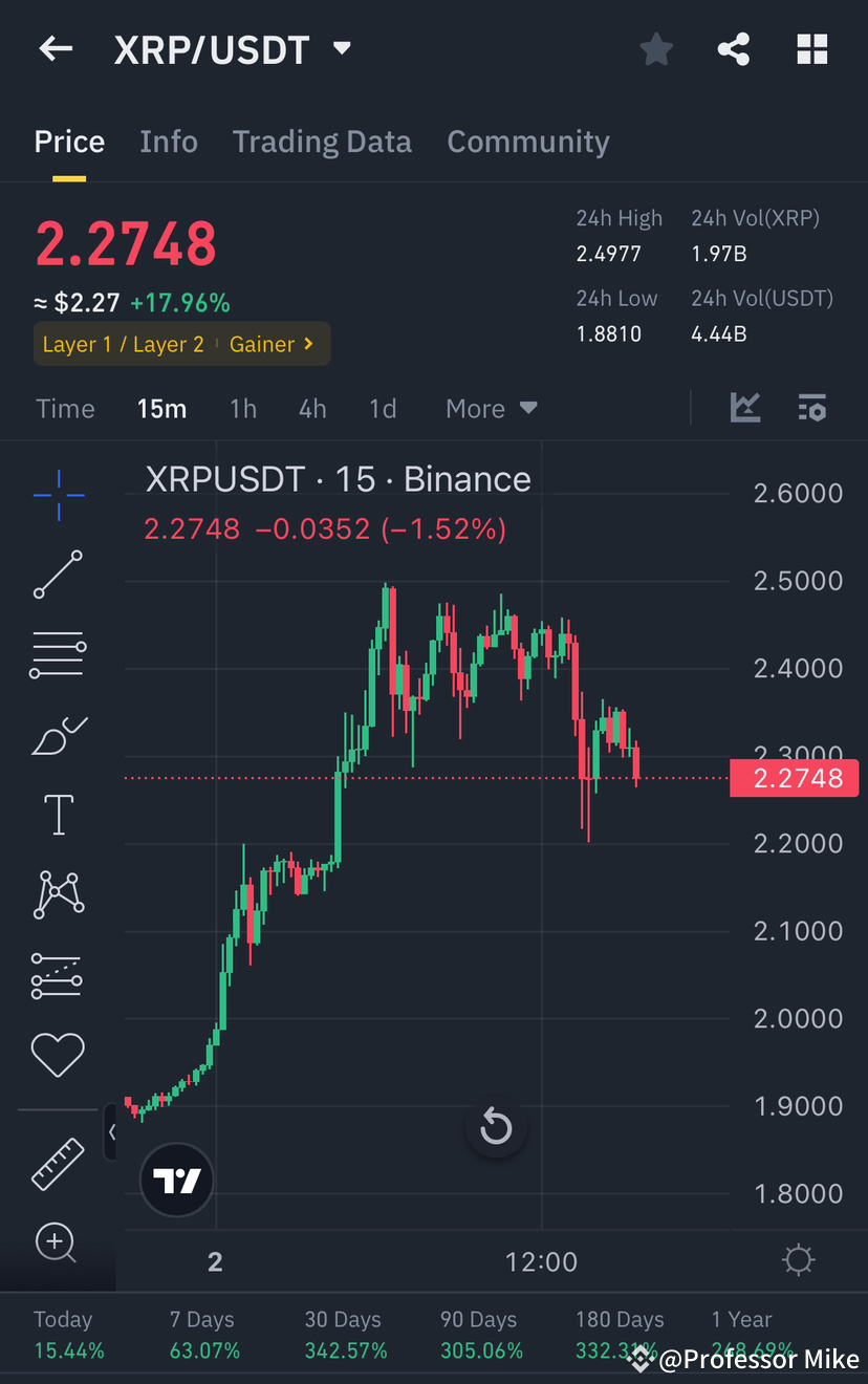 WIELKIE OSTRZEŻENIE: $XRP JEST GOTOWY DO WZLOTU – KUP I TRZ | Professor  Mike na Binance Square