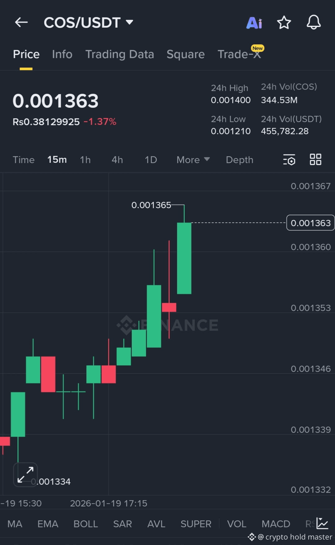 Latest #cos News, Opinions and Feed Today | Binance Square