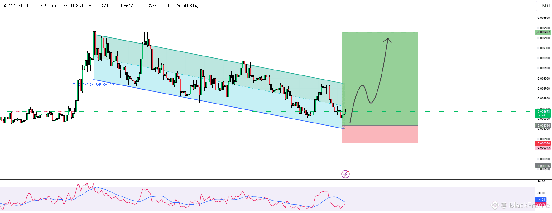 Latest #jasmy News, Opinions and Feed Today | Binance Square