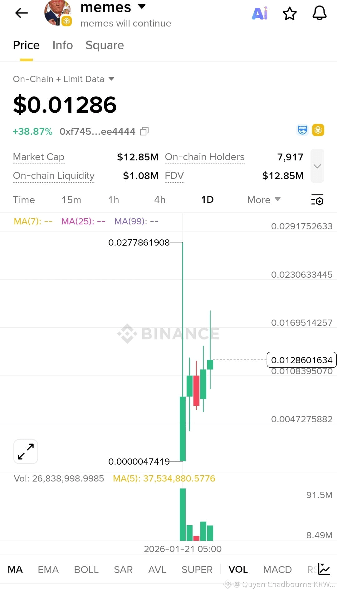 Perfil de Quyen Chadbourne KRWv | Binance Square