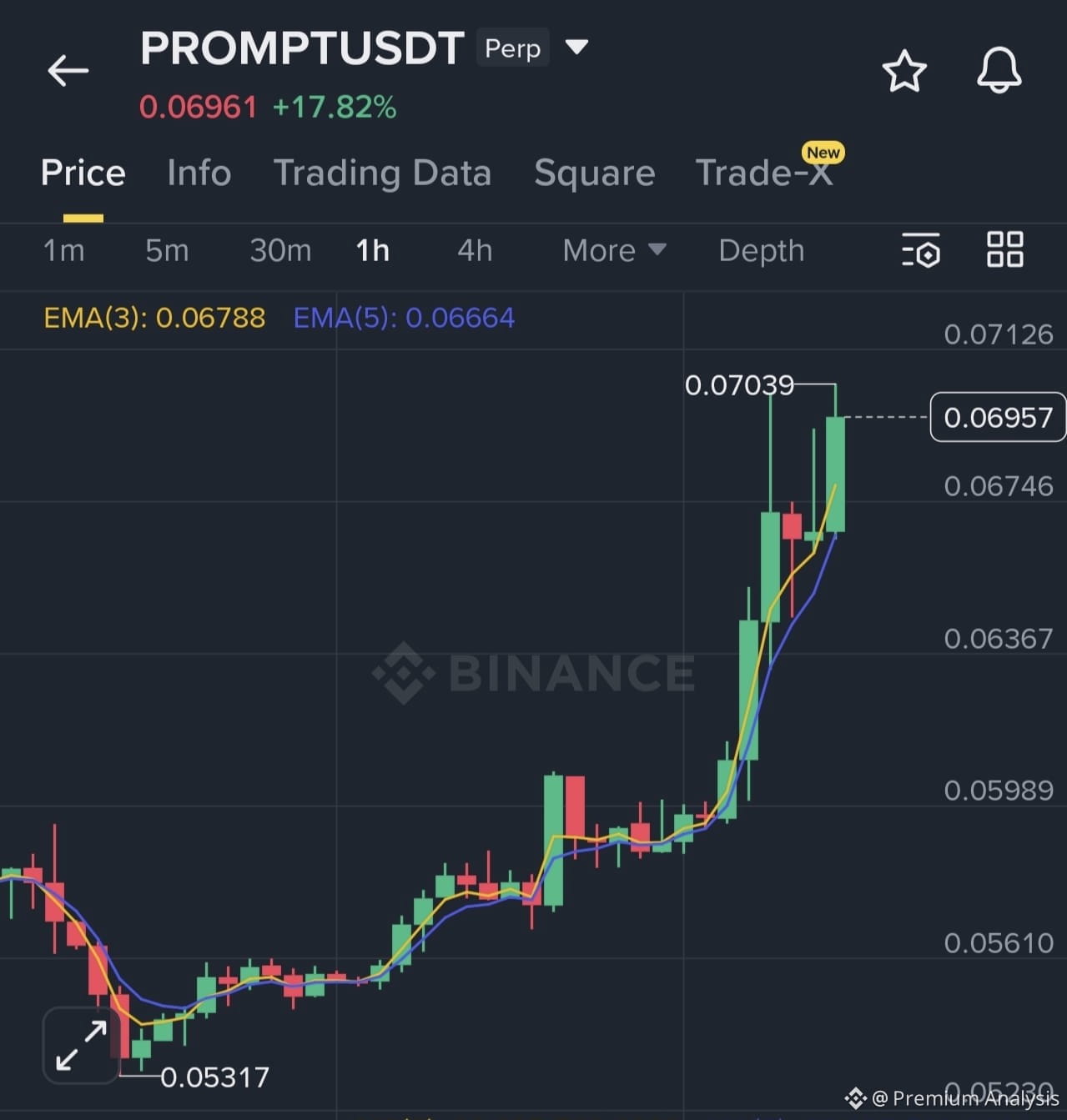 Wayfinder Price Today | Binance Alpha New Listing, Airdrop & Charts