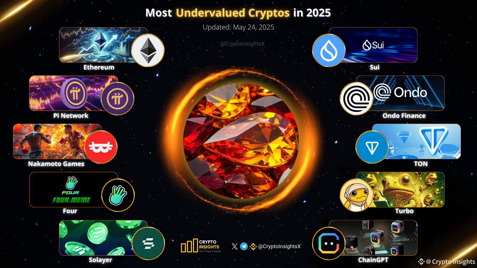 Most Undervalued Cryptos in 2025💎🔥🔥 $ETH @Ethereum | Crypto Insights on  Binance Square