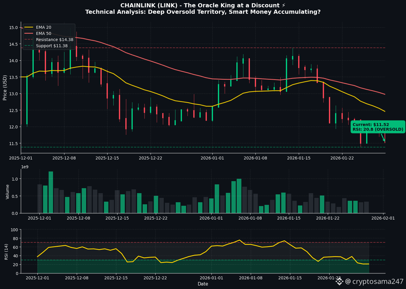 Latest #chainlink News, Opinions and Feed Today | Binance Square