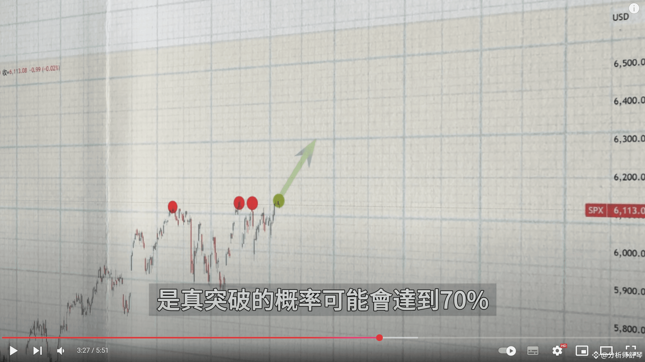 比特币有史以来最大背离出现了，接下来该涨还是跌呢？美国主权基金签订！1000亿买盘要来了？PCE通胀数据即将出炉，这次还是利空吗？ | 分析师舒琴发布于 币安广场