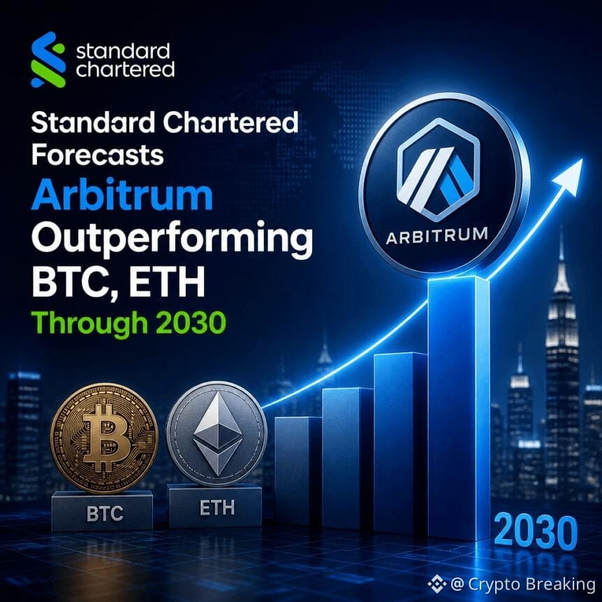 Standard Chartered Forecasts Arbitrum Outperforming Btc, Eth Through 2030