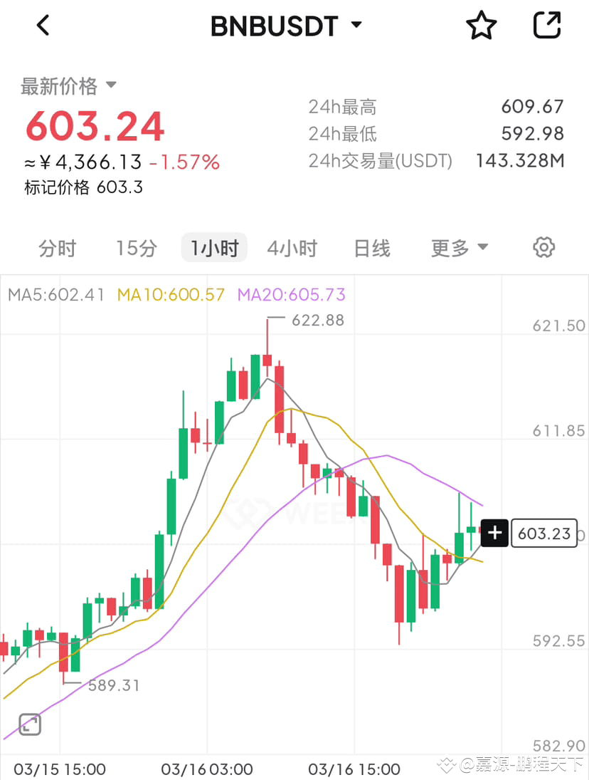 今日#telegram创始人获准离开法国最新资讯、观点和推送| 币安广场