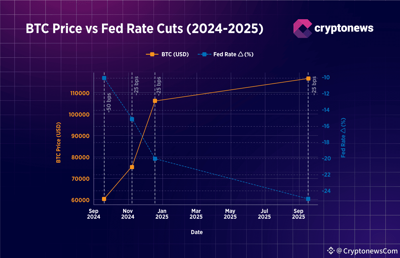How Could Fed’s Next Rate Cut Affect Bitcoin and Ethereum? Here’s What ...