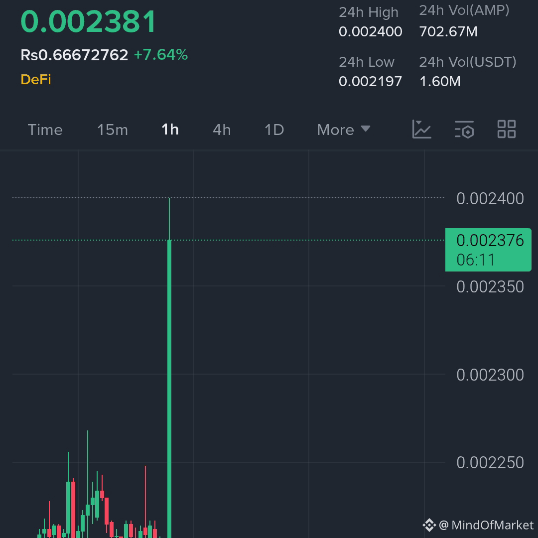 Latest #amp News, Opinions and Feed Today | Binance Square