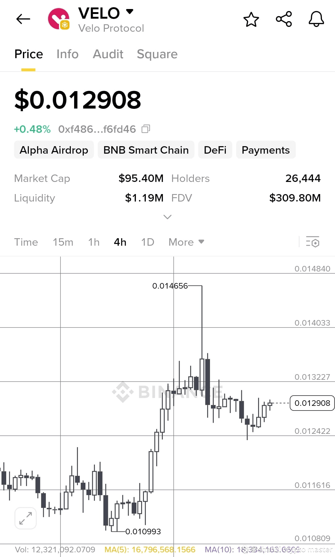 Latest #velo News, Opinions and Feed Today | Binance Square