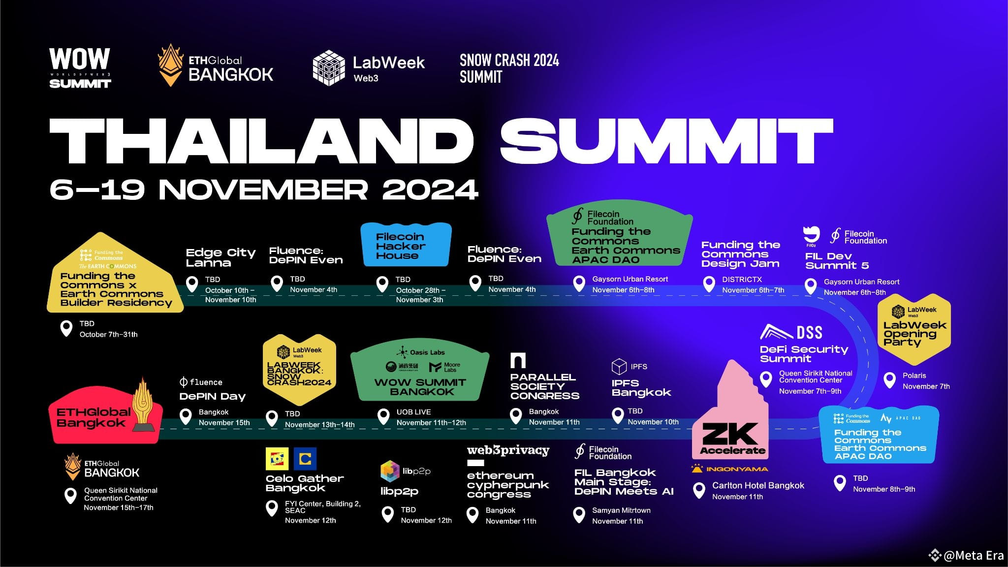 Vitalik led the gathering of the top ten public chains: Thailand Summit  2024 made history | ME News on Binance Square