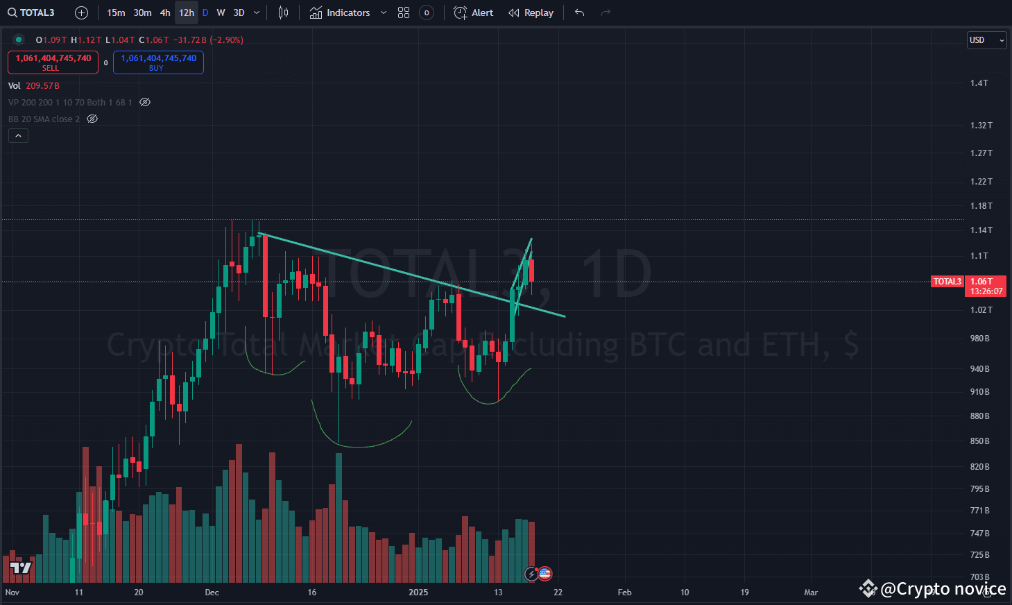 XRP COIN PUMP ALERT!! | Crypto novice on Binance Square