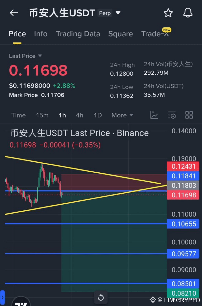 Mai Xinh Gái 2k3s profil | Binance Square