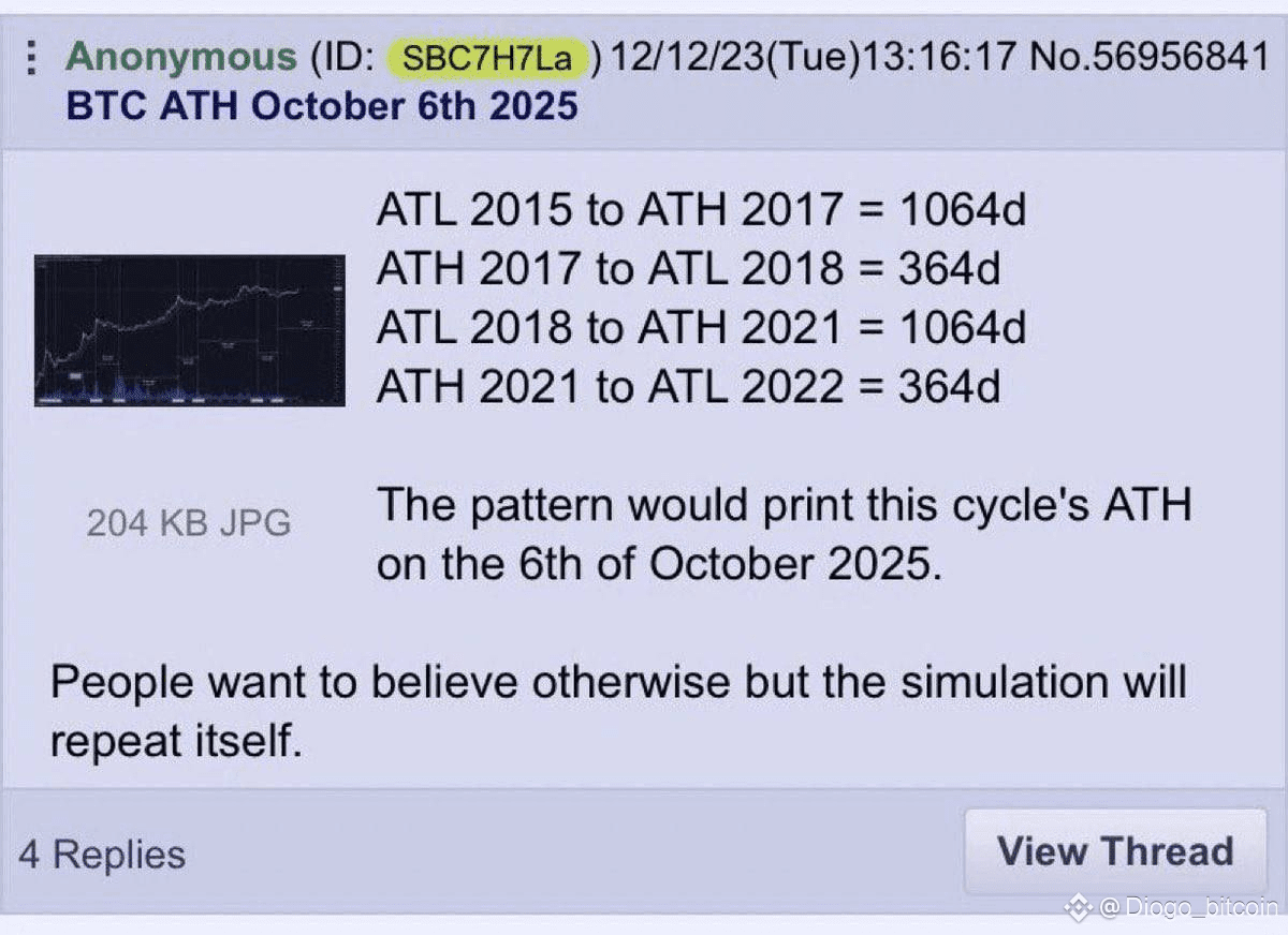 📊🔮 #BTC In December 2023, an anonymous user predicted that |  Diogo_bitcoin on Binance Square