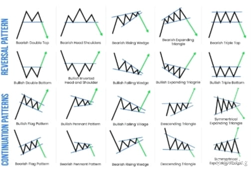 trading pattern helper trading #TradingMadeEasy | raning on Binance Square