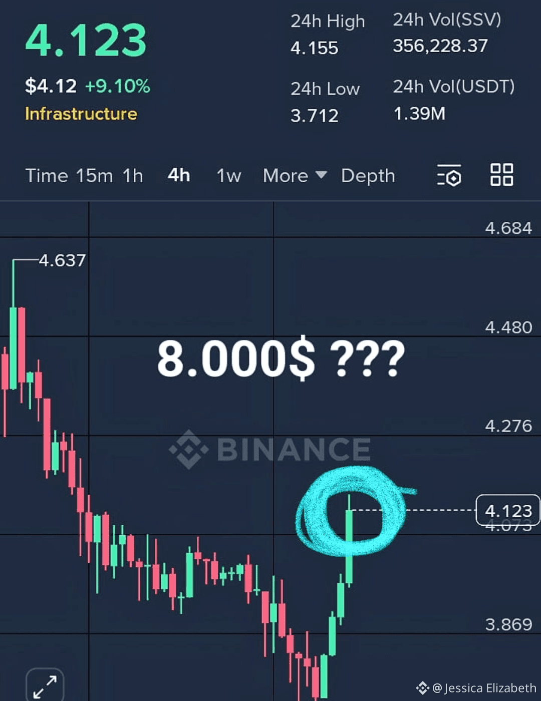ssv.network Price Today | SSV to USD Live Price, Market Cap & Chart
