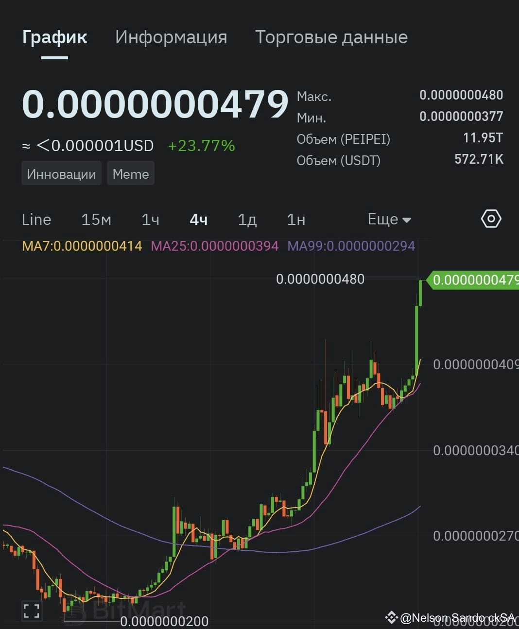 Latest #peipei News, Opinions and Feed Today | Binance Square