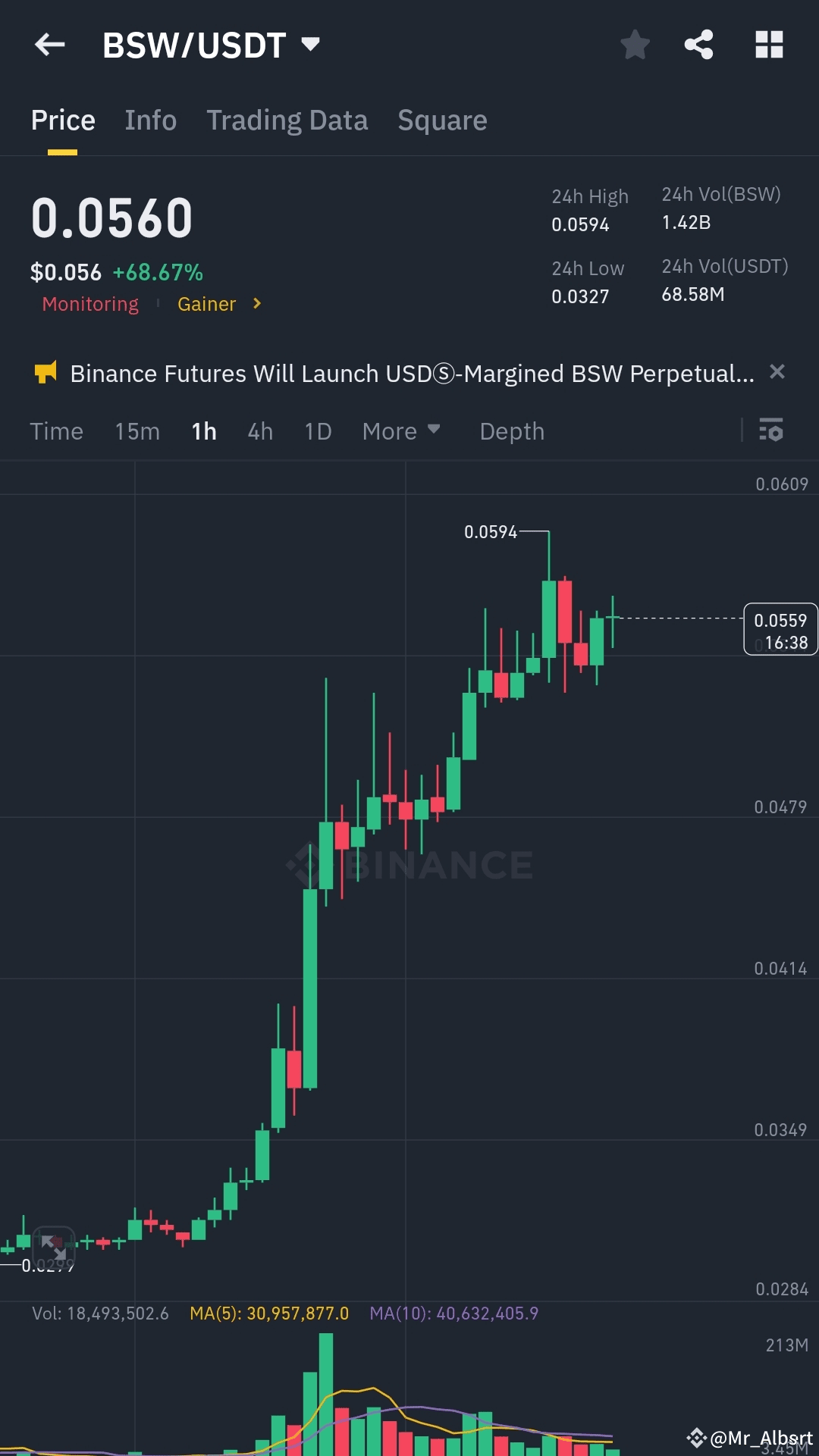 BSW Is Soaring Join the Breakout Party. BSW is taking of jens