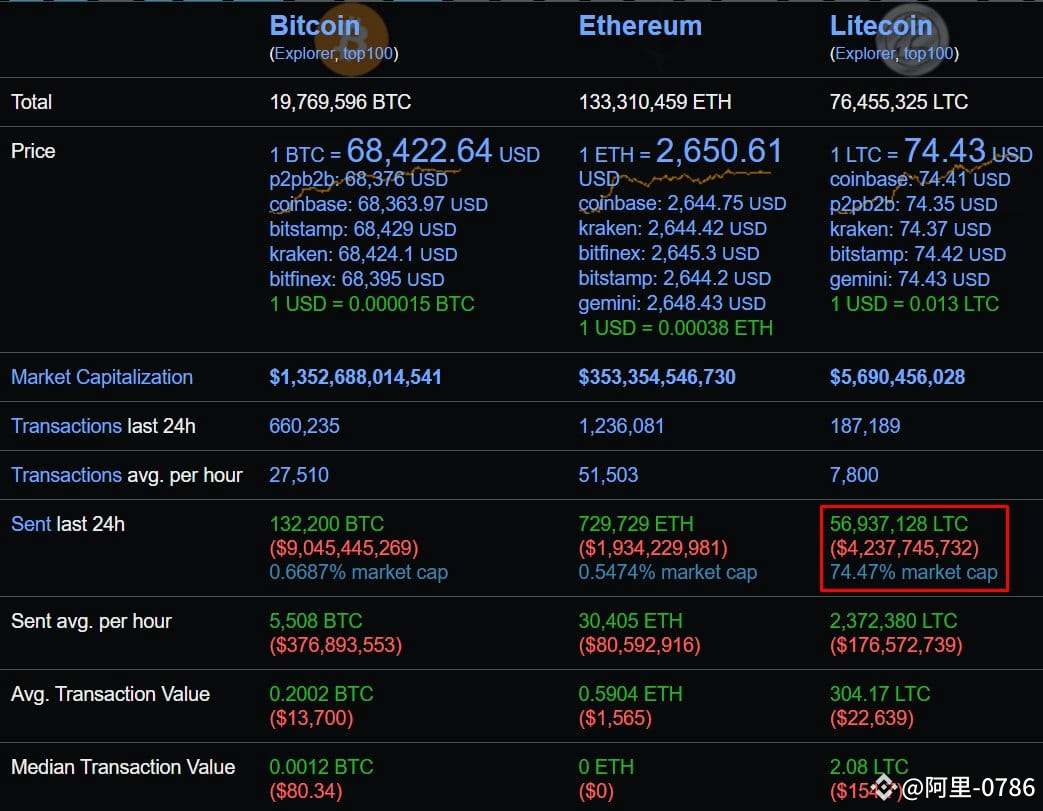 Latest #litcoin News, Opinions and Feed Today | Binance Square