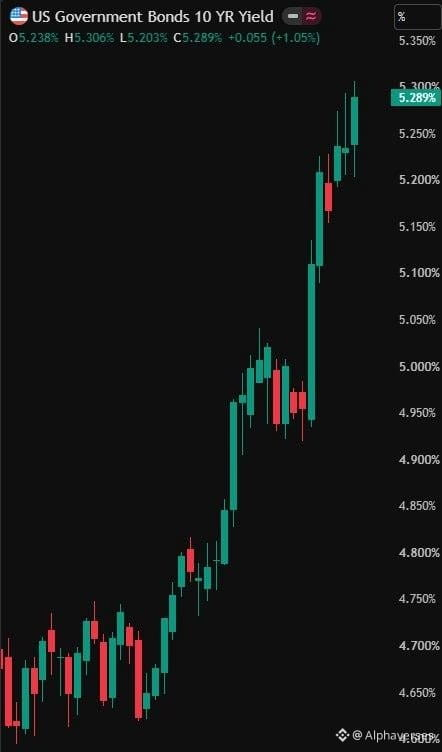 Square User Log In BREAKING 🚨 US Treasuries suffer their worst month in four | Alphaverses ...