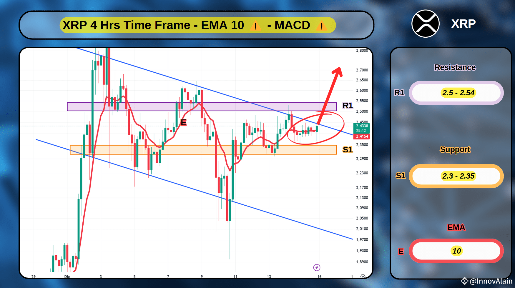 Latest #xrppricetarget News, Opinions and Feed Today | Binance Square