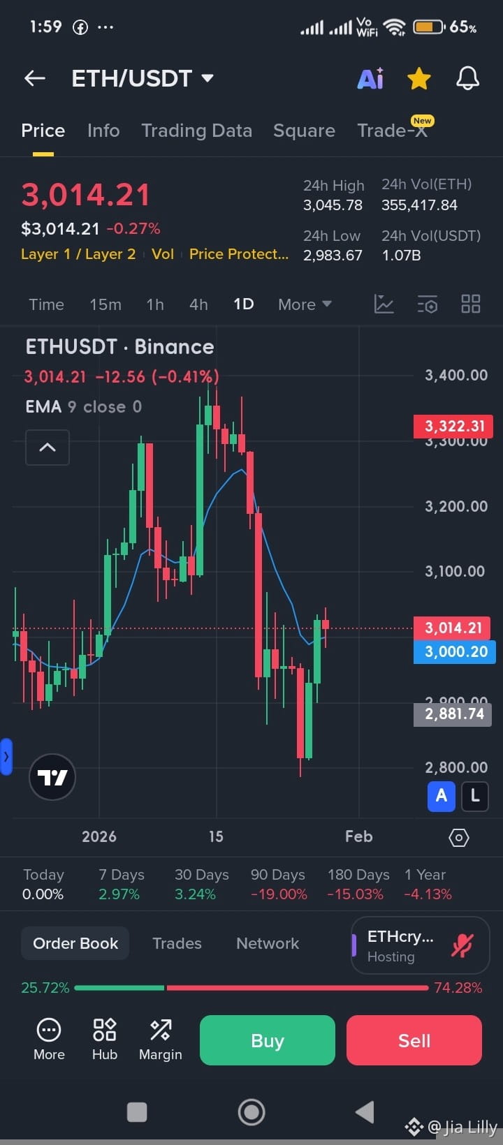 Ethereum (ETH) Price Prediction 2026-2031: Yearly Forecast & Market Outlook  | Binance